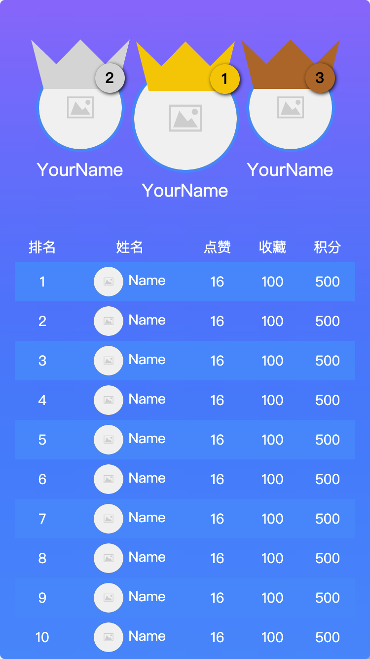 头像积分排行排名页面模板-avatarranking